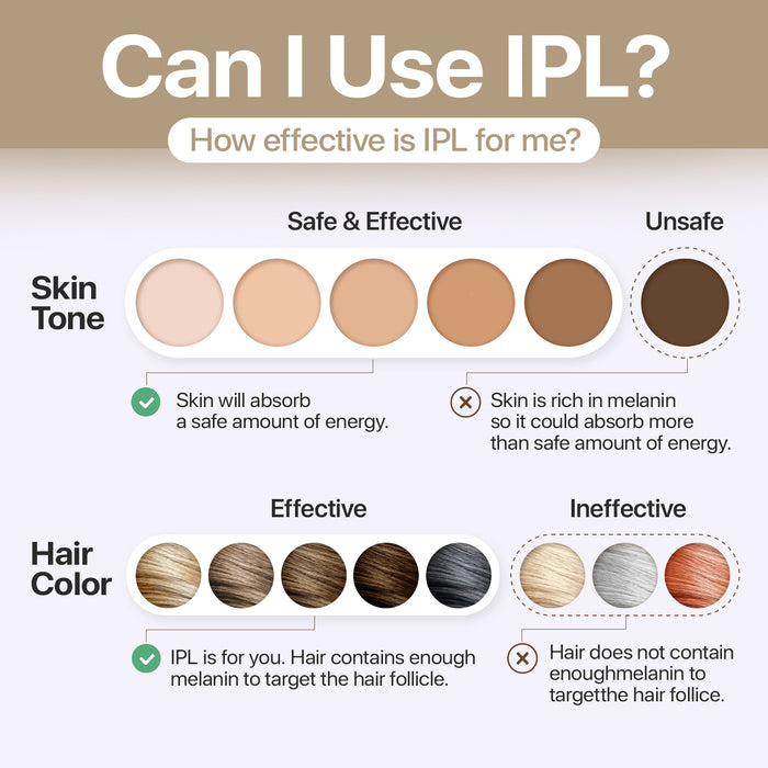 Painless Sapphire Ice Cooling IPL Laser Hair Removal Device | 16J Laser Hair Removal for Women & Men with Infrared Light | Effective At Home Hair Removal System