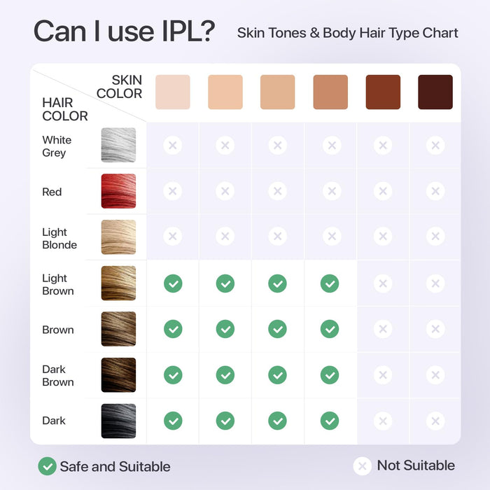 IPL Laser Hair Removal for Women & Men with Cooling Technology | 5 Modes LCD Screen for Painless Face & Body Treatments