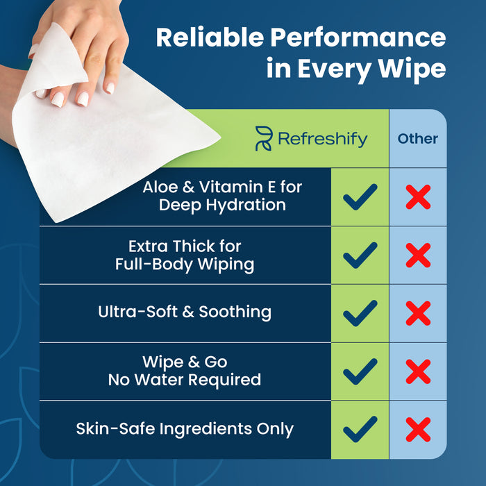 Ultra Thick Shower & Bath Wipes – 200 No Rinse Body Wipes (+ 12 Individual Wipes)
